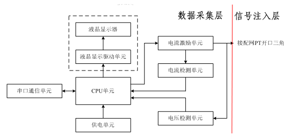 電容電流-系統(tǒng).png