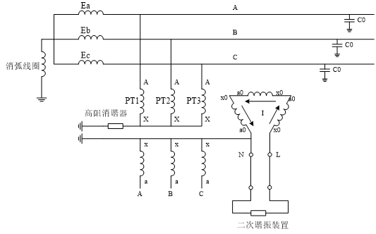 配網(wǎng)運(yùn)行方式.png